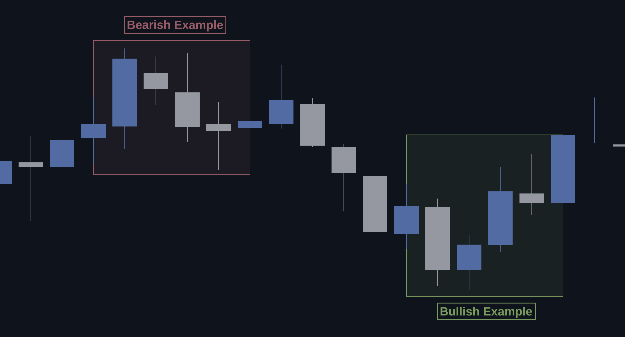 Shift Sweeper Pattern